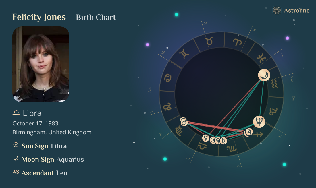 Felicity Jones Birth Charts & Zodiac Sign: Sun, Moon & Rising Signs