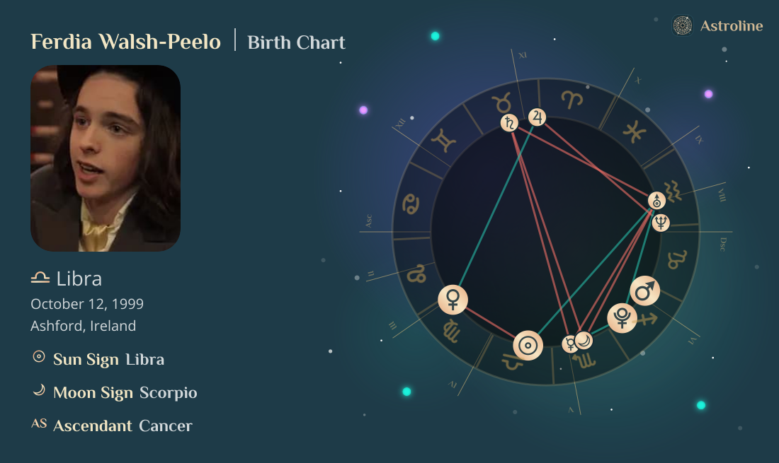 Ferdia Walsh-Peelo Birth Charts & Zodiac Sign: Sun, Moon & Rising Signs