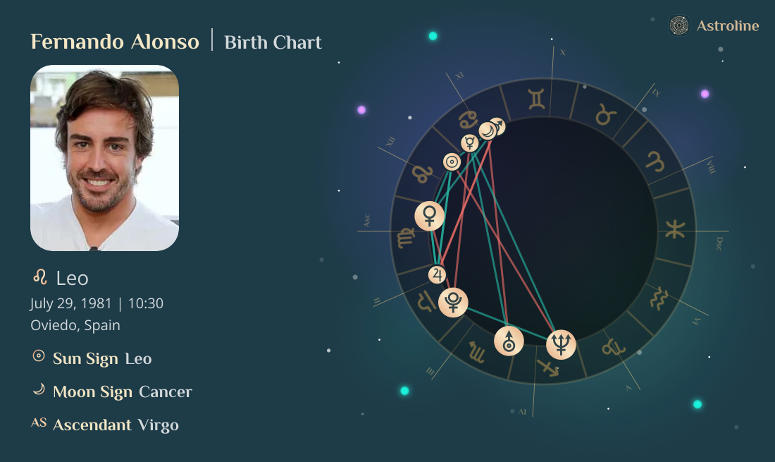 Fernando Alonso Birth Charts & Zodiac Sign: Sun, Moon & Rising Signs