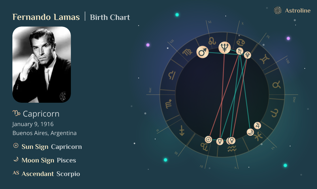 Fernando Lamas Birth Charts & Zodiac Sign: Sun, Moon & Rising Signs
