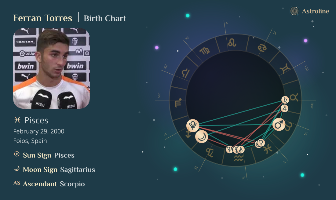 Ferran Torres Birth Charts & Zodiac Sign: Sun, Moon & Rising Signs