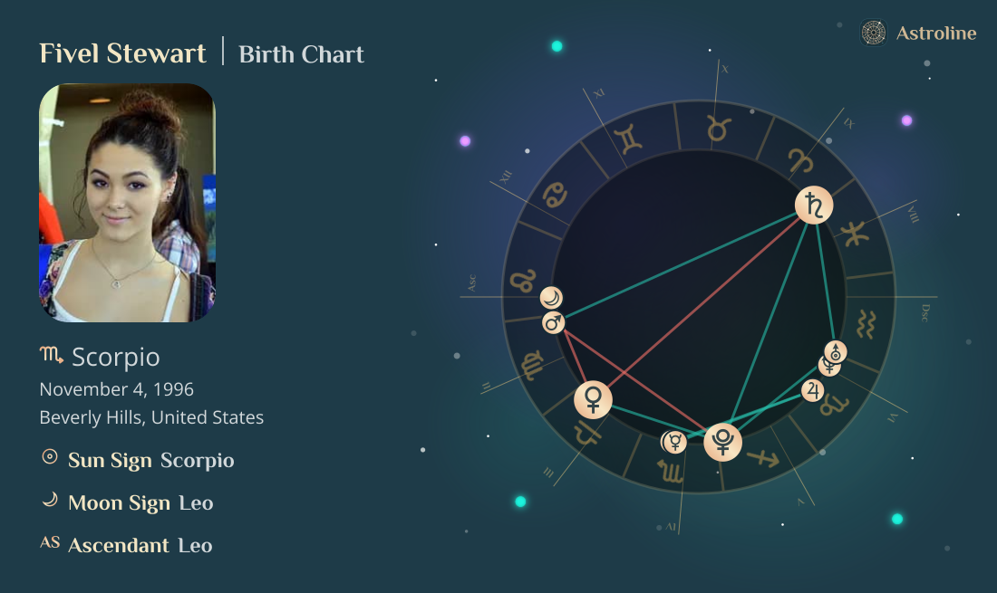Fivel Stewart Birth Charts & Zodiac Sign: Sun, Moon & Rising Signs