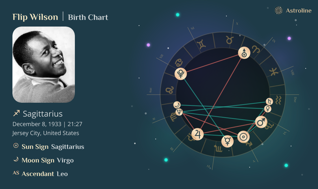 Flip Wilson Birth Charts & Zodiac Sign: Sun, Moon & Rising Signs