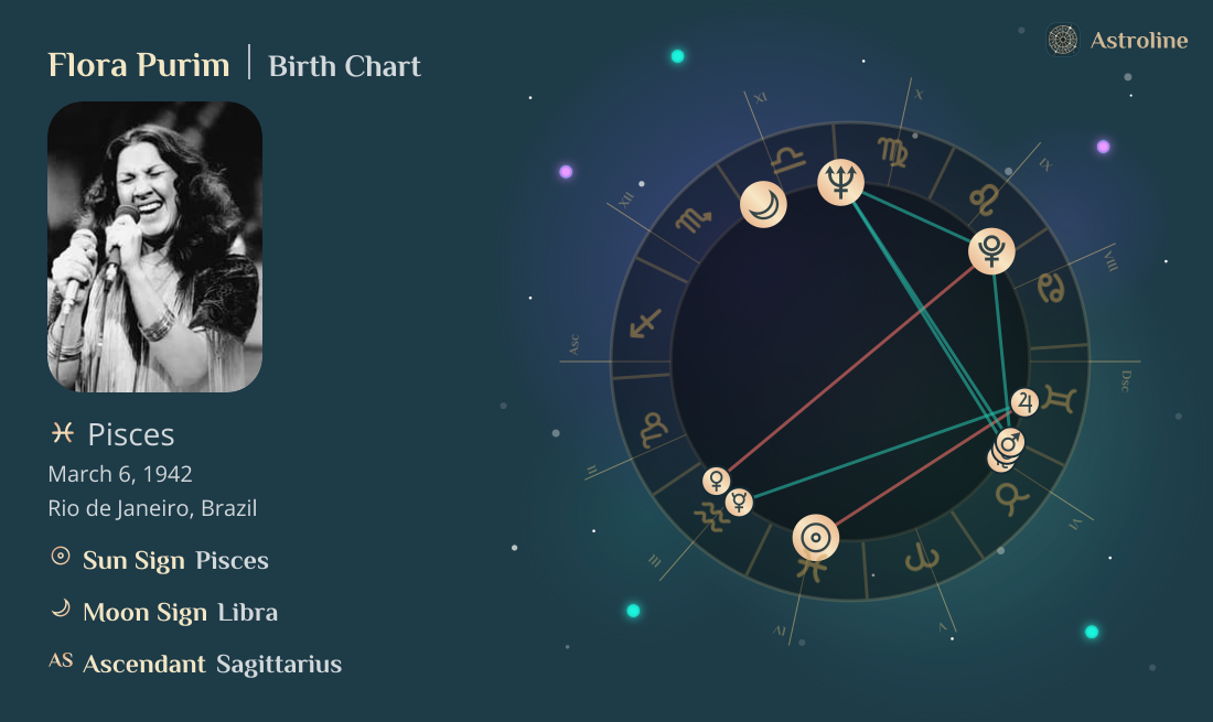Flora Purim Birth Charts & Zodiac Sign: Sun, Moon & Rising Signs