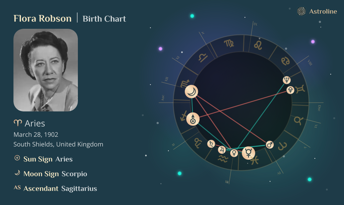 Flora Robson Birth Charts & Zodiac Sign: Sun, Moon & Rising Signs