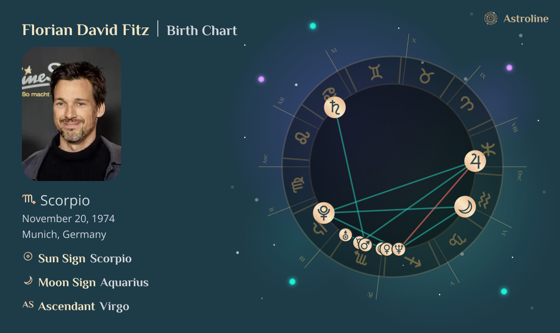 Florian David Fitz Birth Charts & Zodiac Sign: Sun, Moon & Rising Signs