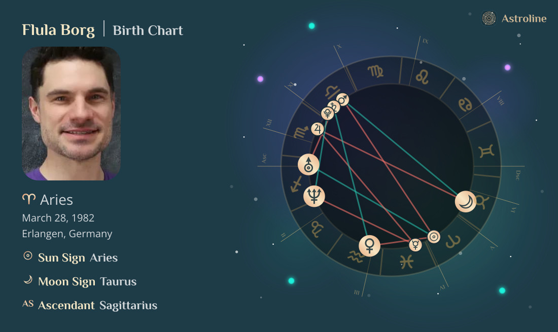 Flula Borg Birth Charts & Zodiac Sign: Sun, Moon & Rising Signs