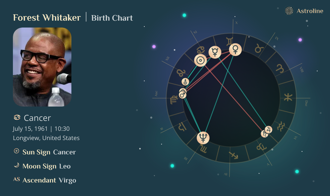Forest Whitaker Zodiac Sign & Birth Chart
