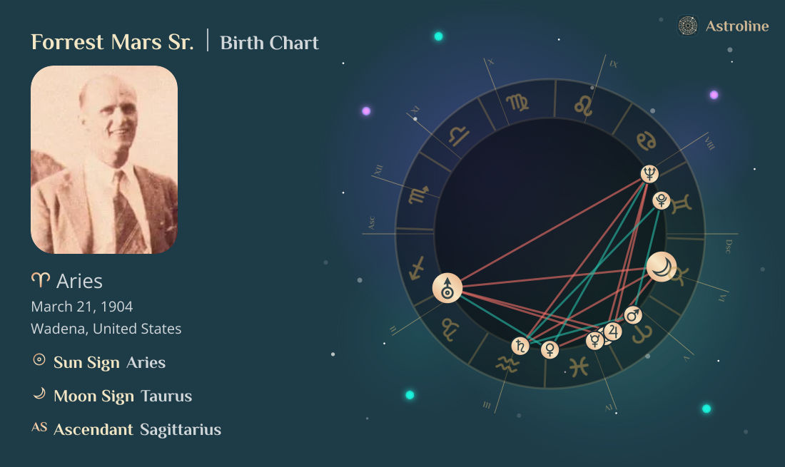 Forrest Mars Sr. Birth Charts & Zodiac Sign: Sun, Moon & Rising Signs