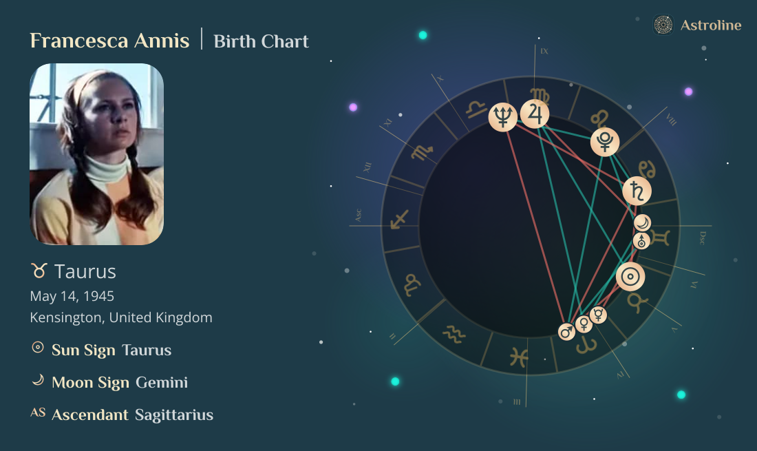 Francesca Annis Birth Charts & Zodiac Sign: Sun, Moon & Rising Signs