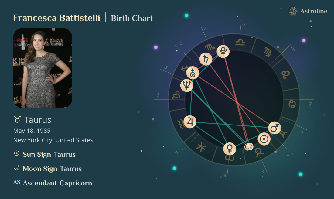 Francesca Battistelli Birth Charts & Zodiac Sign: Sun, Moon & Rising Signs