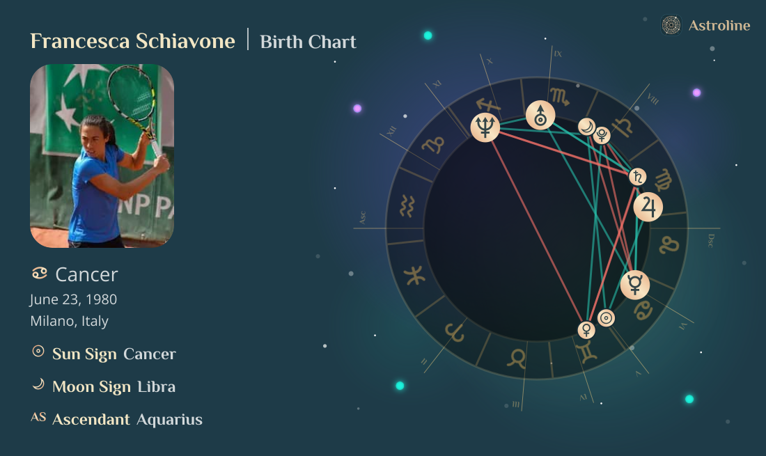 Francesca Schiavone Birth Charts & Zodiac Sign: Sun, Moon & Rising Signs