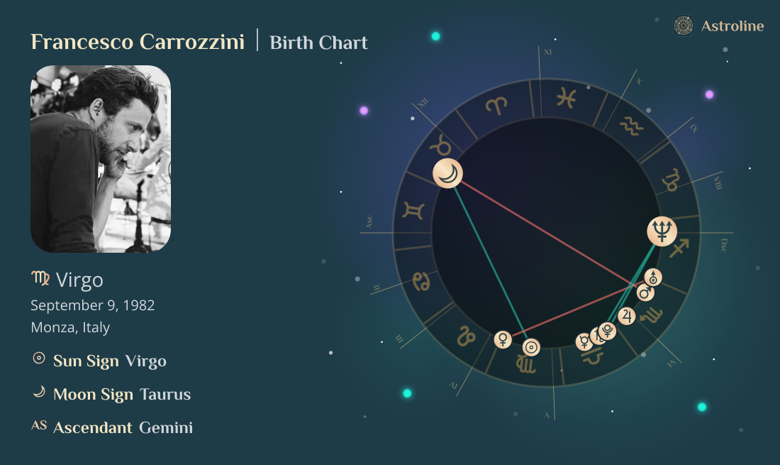Francesco Carrozzini Birth Charts & Zodiac Sign: Sun, Moon & Rising Signs