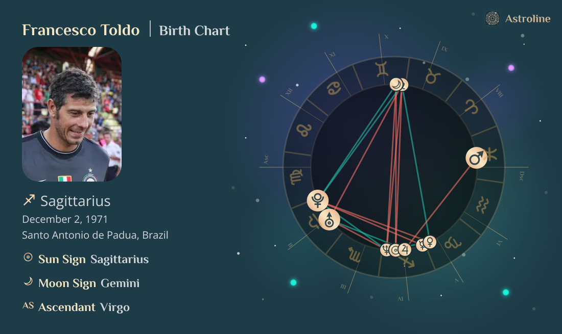 Francesco Toldo Birth Charts & Zodiac Sign: Sun, Moon & Rising Signs