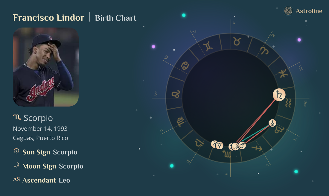 Francisco Lindor Birth Charts & Zodiac Sign: Sun, Moon & Rising Signs