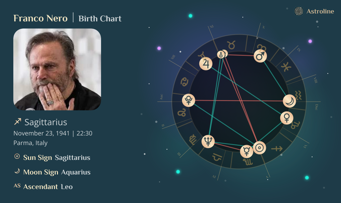 Franco Nero Birth Charts & Zodiac Sign: Sun, Moon & Rising Signs