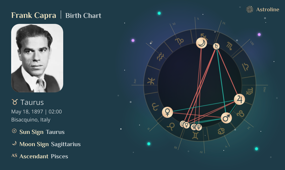 Frank Capra Birth Charts & Zodiac Sign: Sun, Moon & Rising Signs