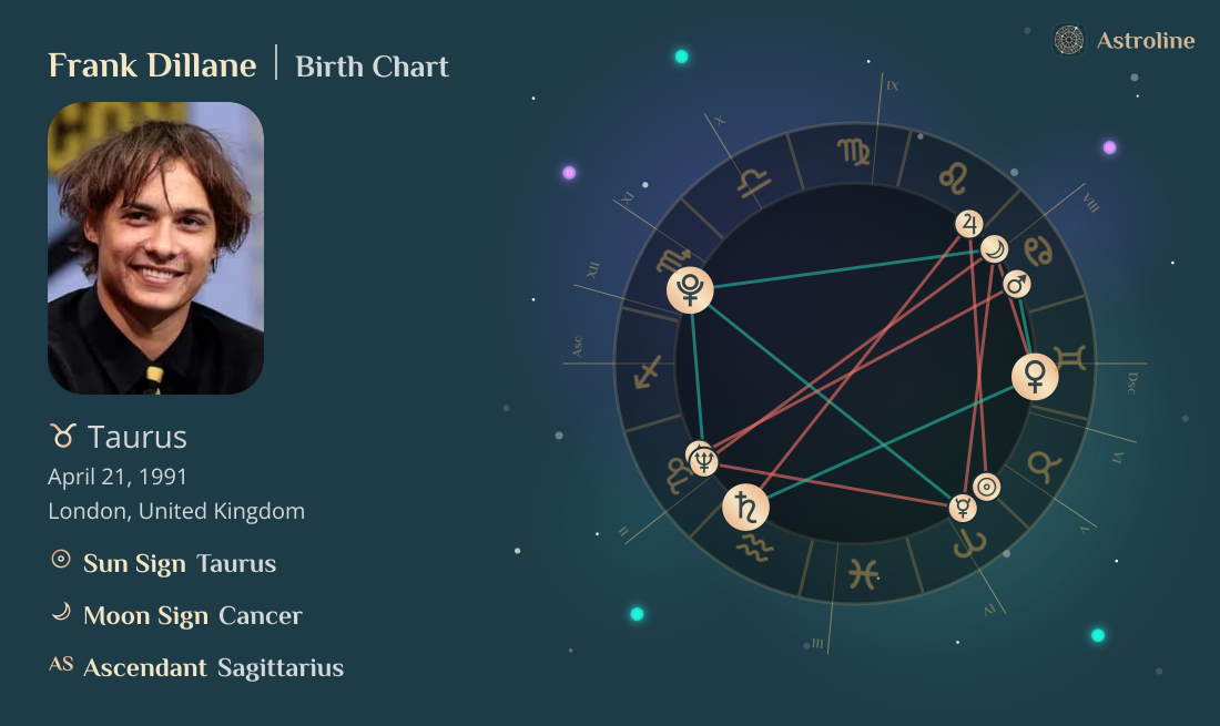 Frank Dillane Birth Charts & Zodiac Sign: Sun, Moon & Rising Signs