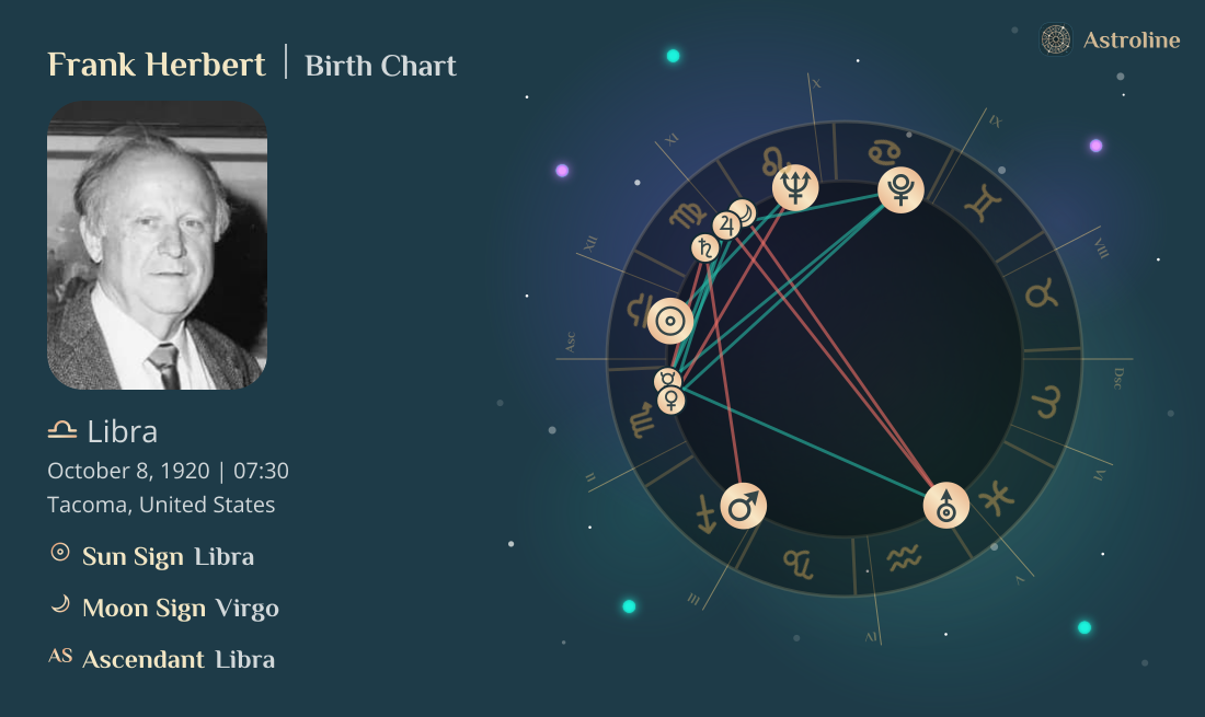 Frank Herbert Birth Charts & Zodiac Sign: Sun, Moon & Rising Signs