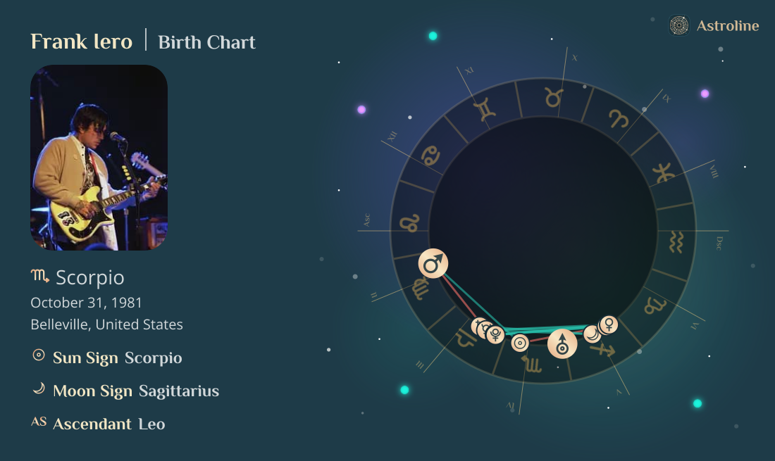 Frank Iero Birth Charts & Zodiac Sign: Sun, Moon & Rising Signs
