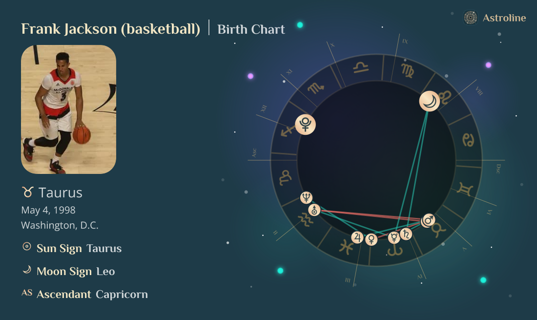 Frank Jackson (basketball) Birth Charts & Zodiac Sign: Sun, Moon ...