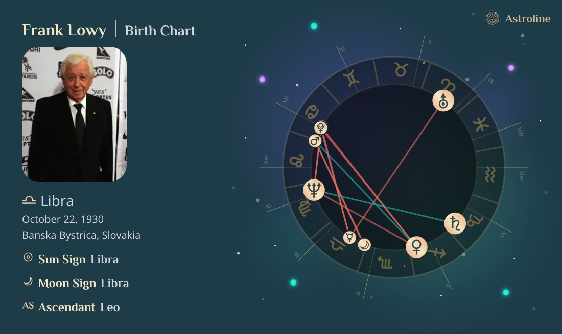 Frank Lowy Birth Charts & Zodiac Sign: Sun, Moon & Rising Signs