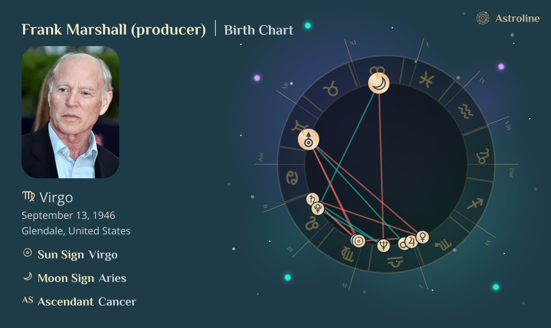 Frank Marshall (producer) Birth Charts & Zodiac Sign: Sun, Moon ...