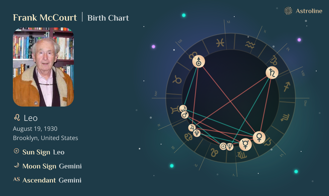 Frank McCourt Birth Charts & Zodiac Sign: Sun, Moon & Rising Signs