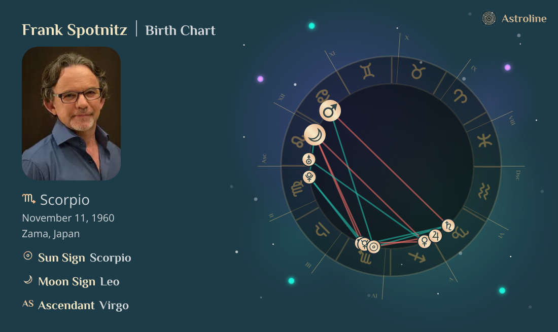 Frank Spotnitz Birth Charts & Zodiac Sign: Sun, Moon & Rising Signs