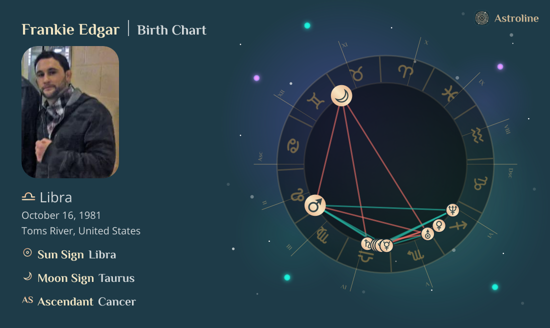 Frankie Edgar Birth Charts & Zodiac Sign: Sun, Moon & Rising Signs