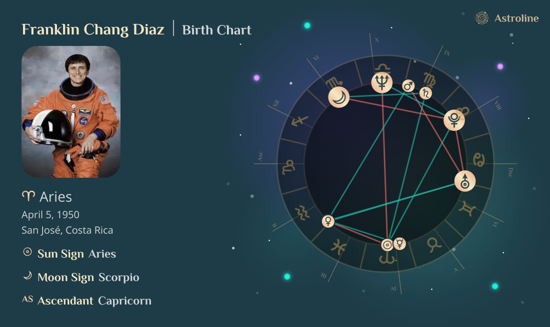 Franklin Chang Diaz Birth Charts & Zodiac Sign: Sun, Moon & Rising Signs