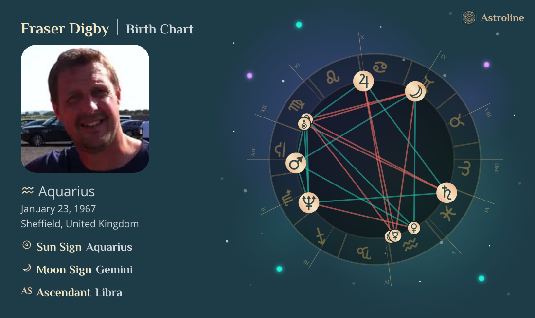 Fraser Digby Birth Charts & Zodiac Sign: Sun, Moon & Rising Signs