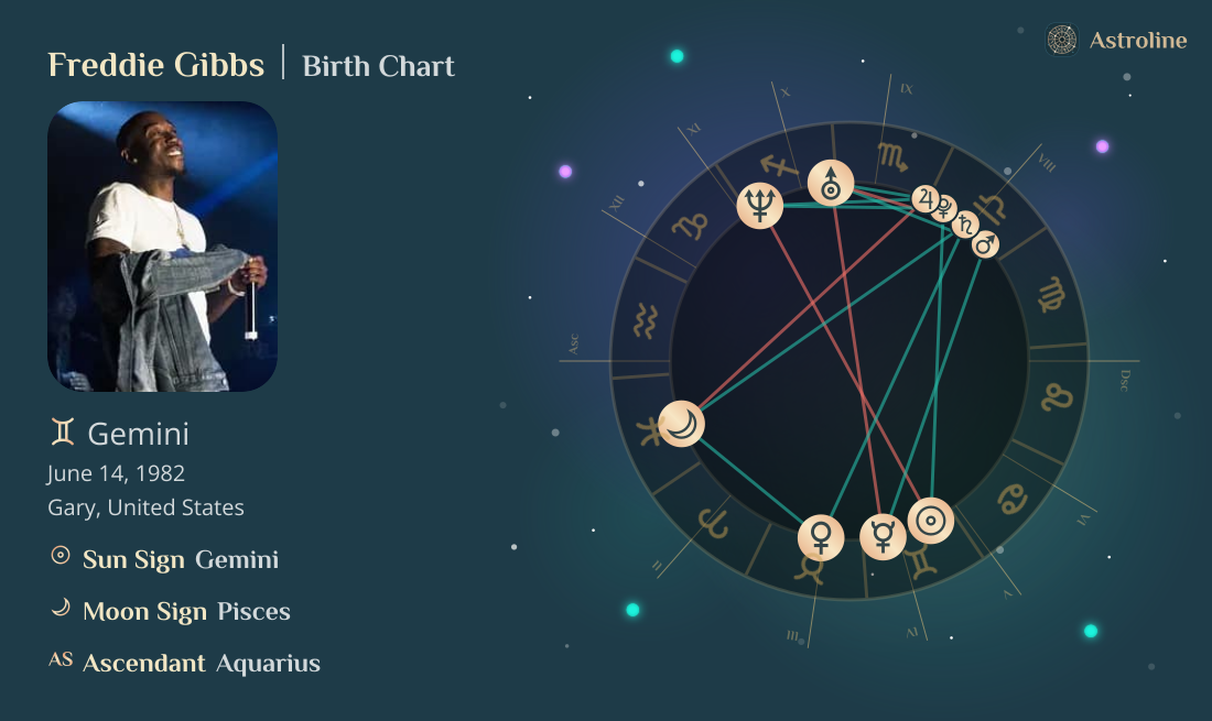 Freddie Gibbs Birth Charts & Zodiac Sign: Sun, Moon & Rising Signs