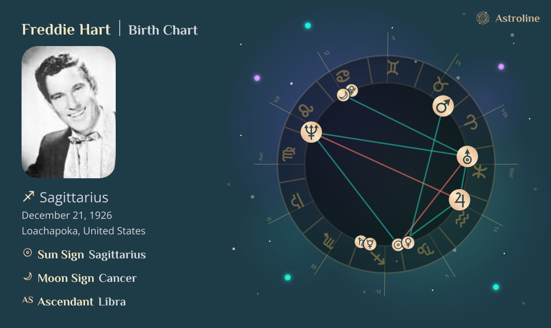 Freddie Hart Birth Charts & Zodiac Sign: Sun, Moon & Rising Signs