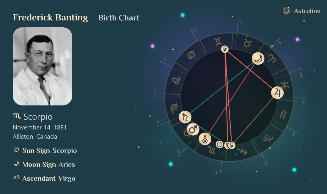 Frederick Banting Birth Charts & Zodiac Sign: Sun, Moon & Rising Signs