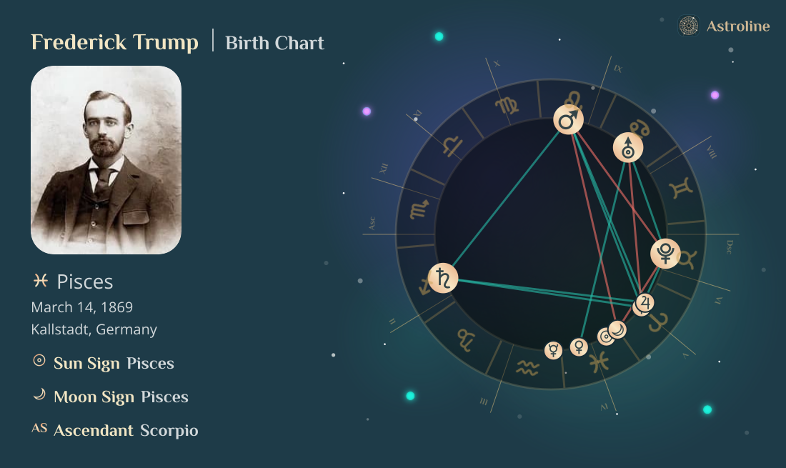 Frederick Trump Birth Charts & Zodiac Sign: Sun, Moon & Rising Signs