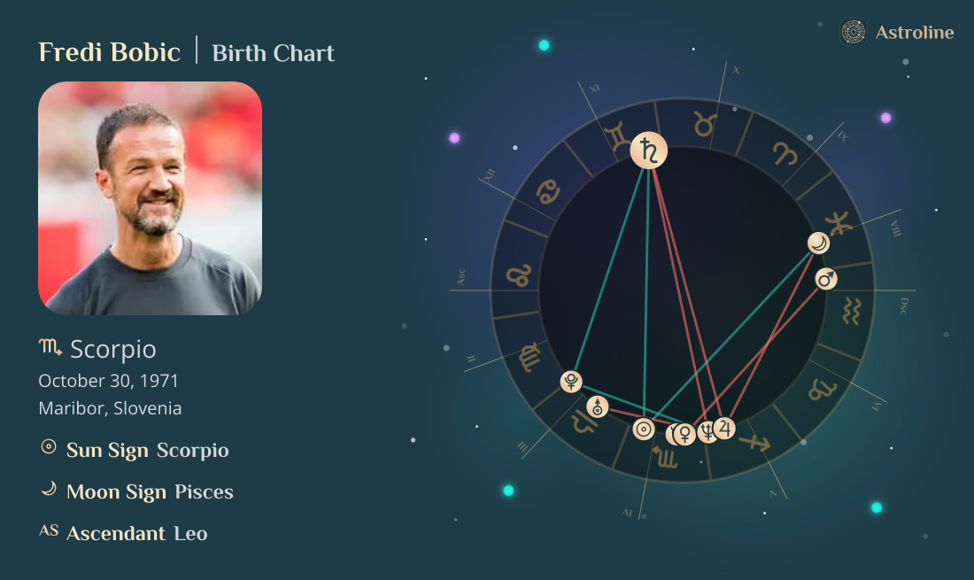 Fredi Bobic Birth Charts & Zodiac Sign: Sun, Moon & Rising Signs