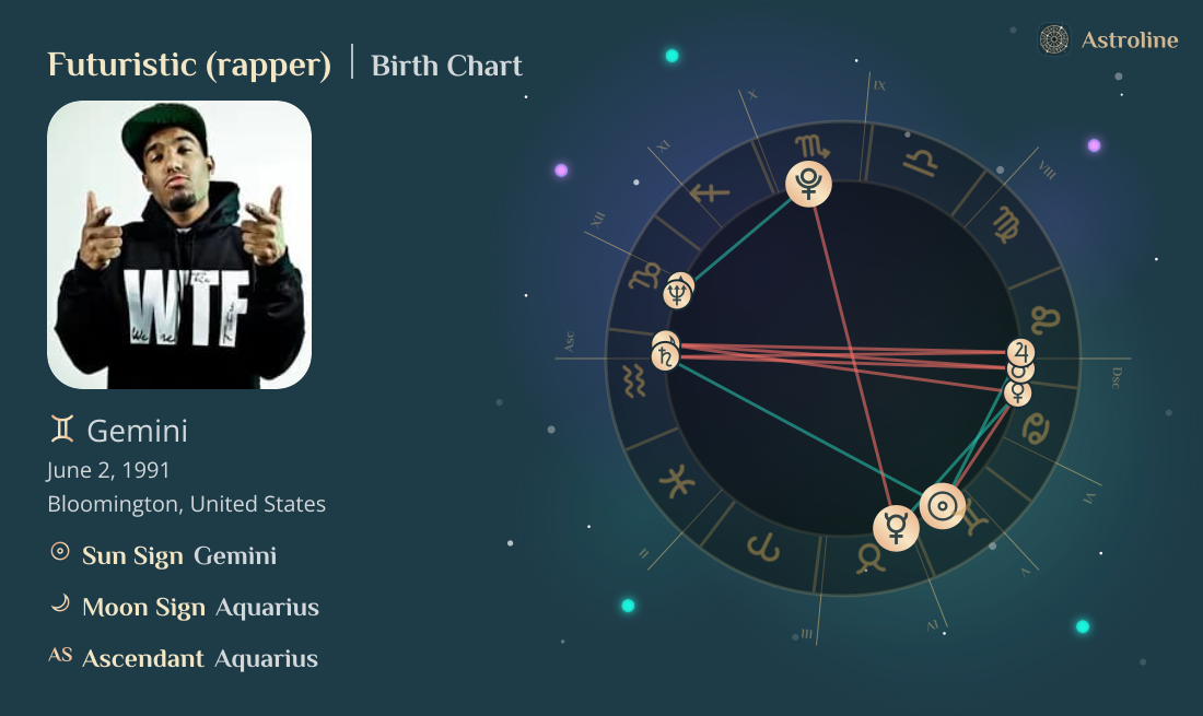 Futuristic (rapper) Birth Charts & Zodiac Sign: Sun, Moon & Rising Signs