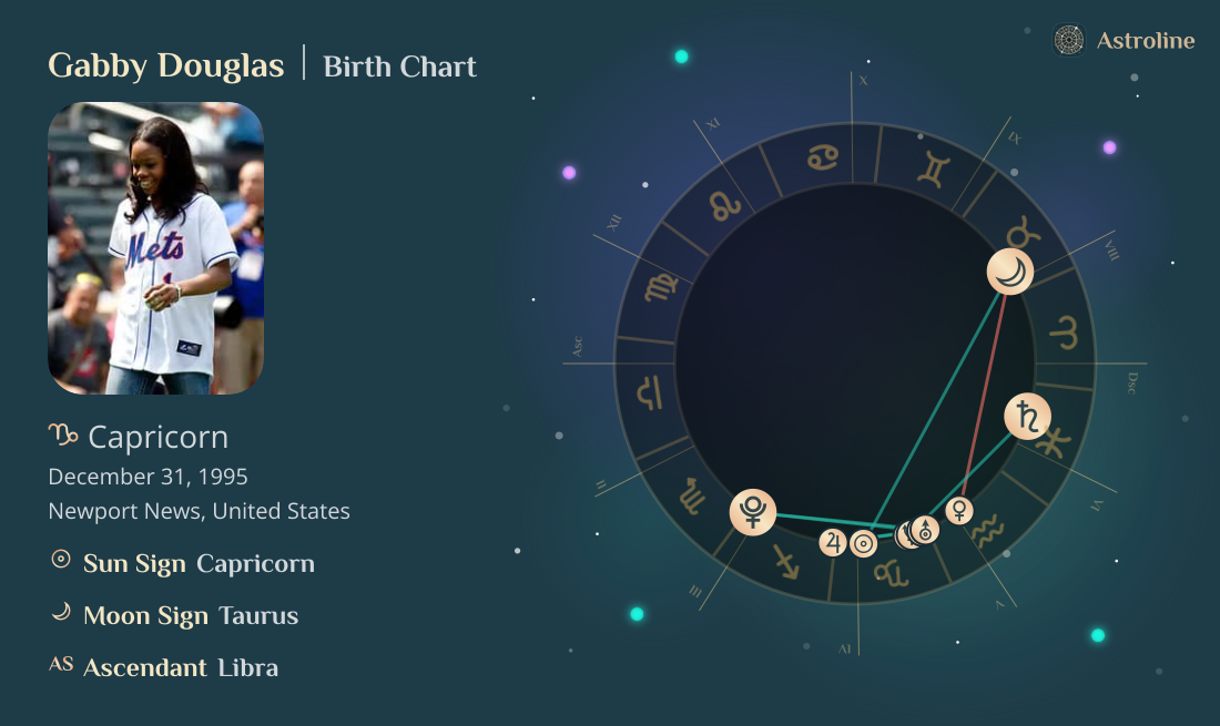 Gabby Douglas Birth Charts & Zodiac Sign: Sun, Moon & Rising Signs