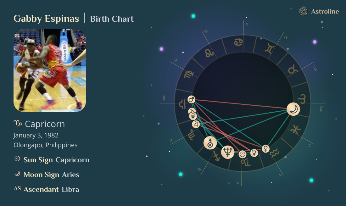 Gabby Espinas Birth Charts & Zodiac Sign: Sun, Moon & Rising Signs