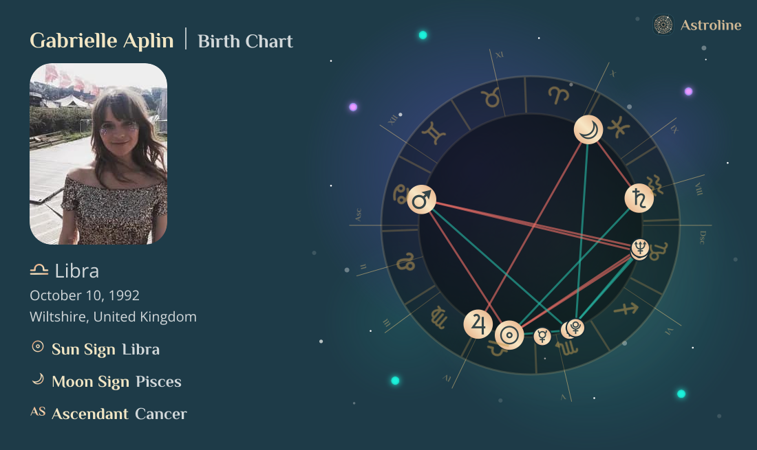 Gabrielle Aplin Birth Charts & Zodiac Sign: Sun, Moon & Rising Signs