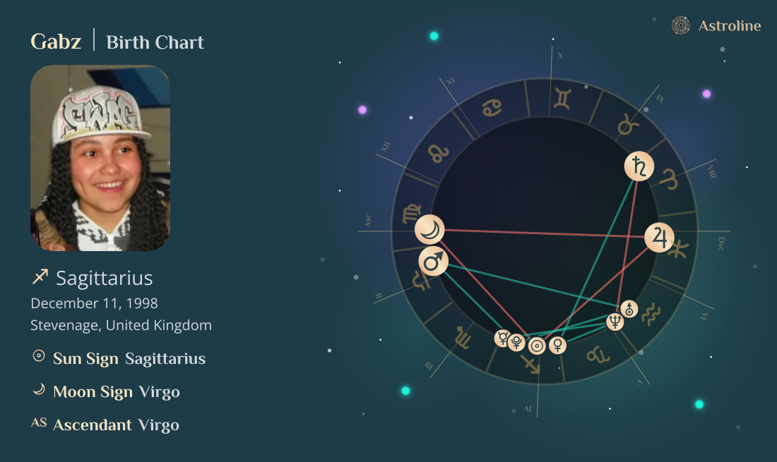 Gabz Birth Charts & Zodiac Sign: Sun, Moon & Rising Signs