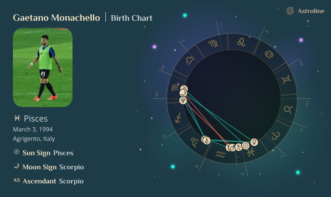 Gaetano Monachello Birth Charts & Zodiac Sign: Sun, Moon & Rising Signs