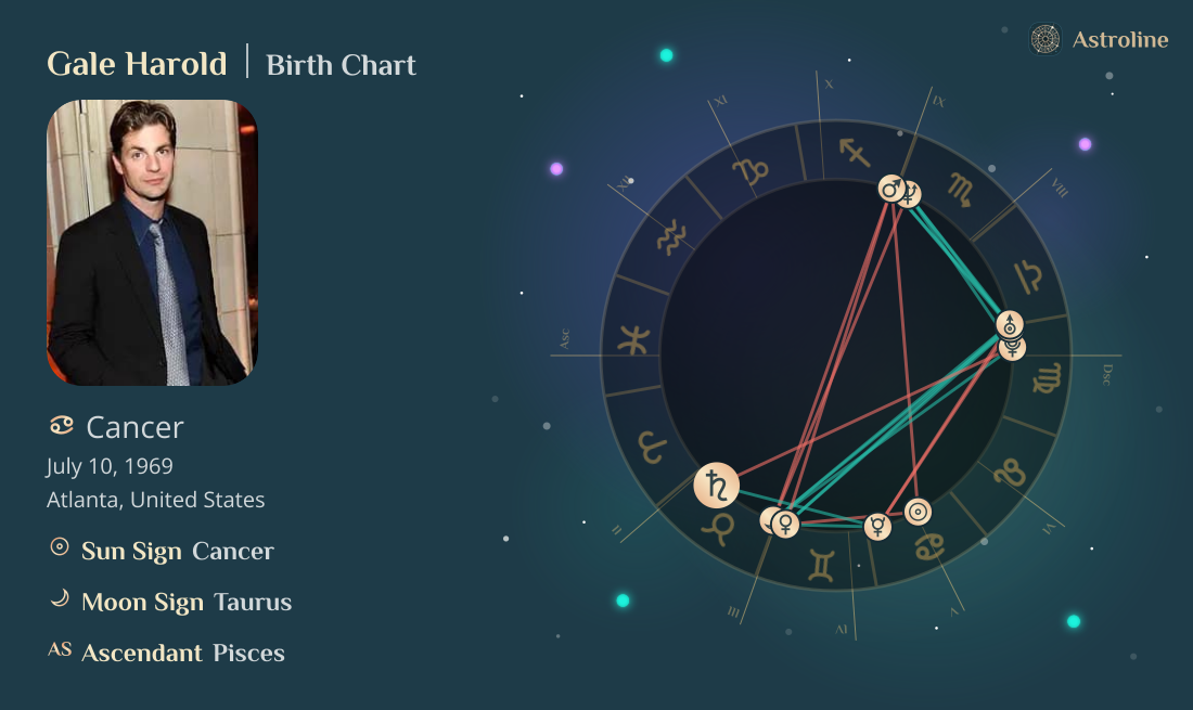 Gale Harold Birth Charts & Zodiac Sign: Sun, Moon & Rising Signs