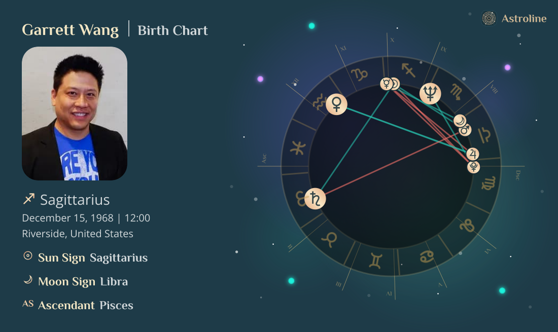 Garrett Wang Birth Charts & Zodiac Sign: Sun, Moon & Rising Signs