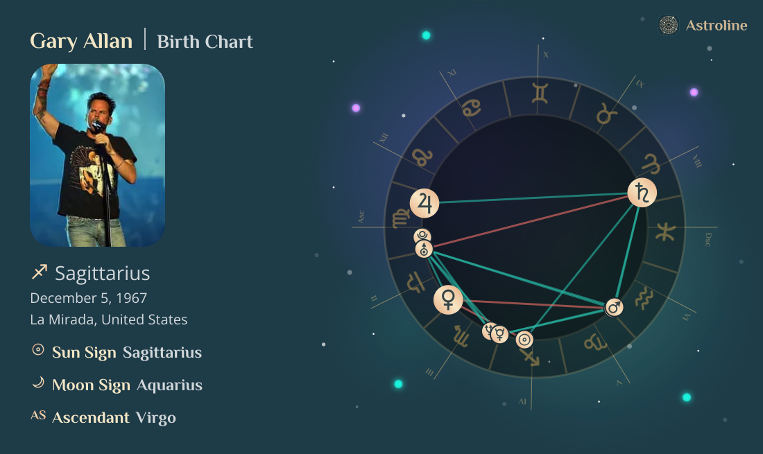 Gary Allan Birth Charts & Zodiac Sign: Sun, Moon & Rising Signs