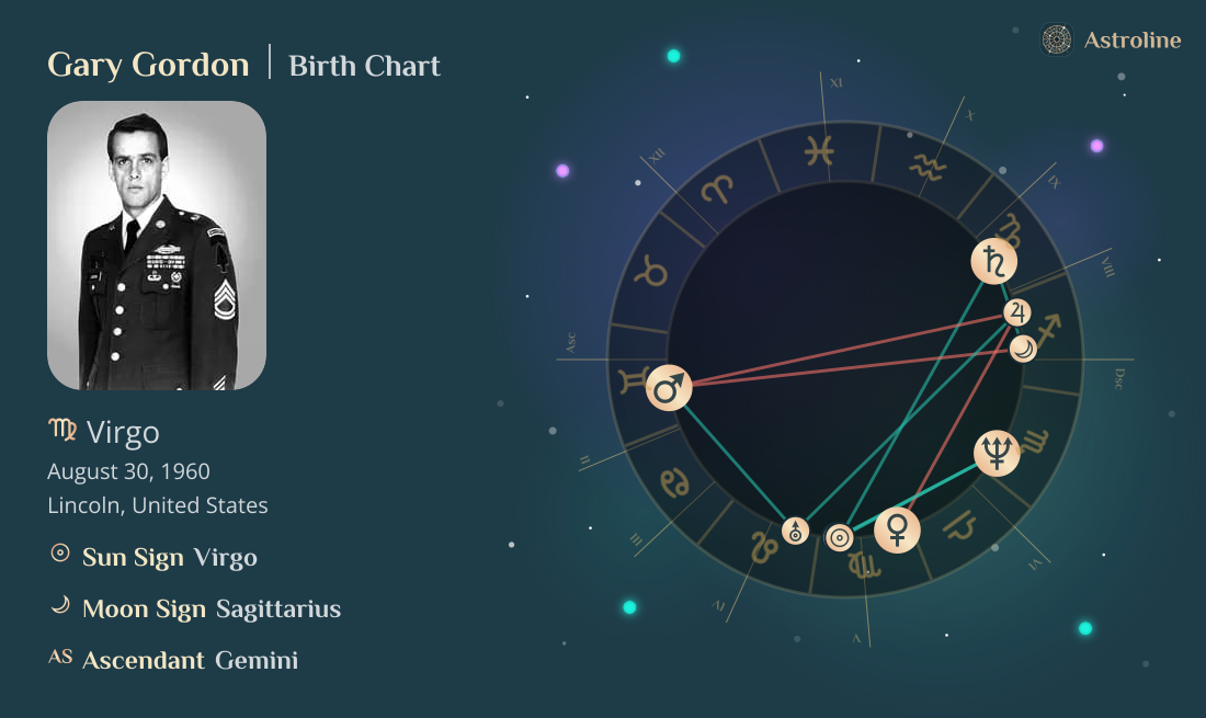 Gary Gordon Birth Charts & Zodiac Sign: Sun, Moon & Rising Signs