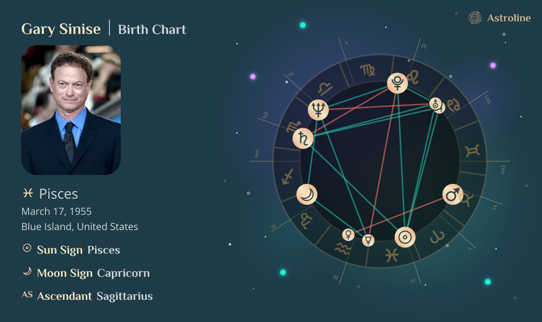 Gary Sinise Birth Charts & Zodiac Sign: Sun, Moon & Rising Signs