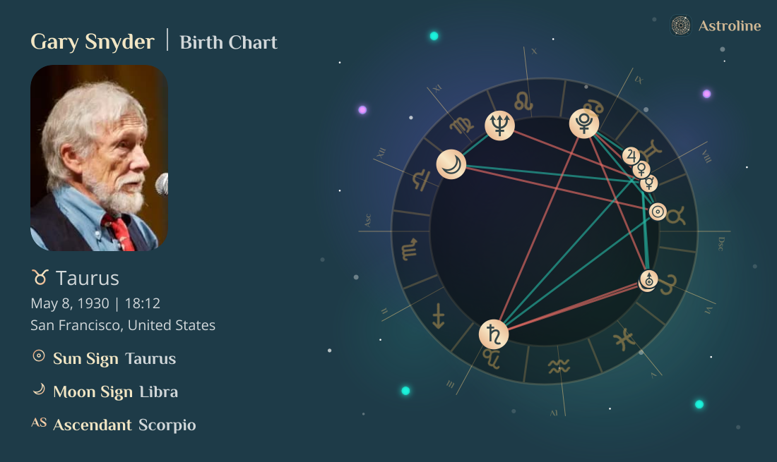 Gary Snyder Birth Charts & Zodiac Sign: Sun, Moon & Rising Signs