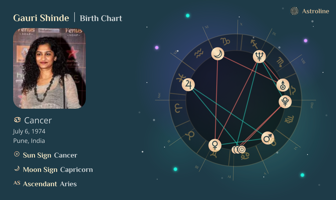 Gauri Shinde Birth Charts & Zodiac Sign: Sun, Moon & Rising Signs